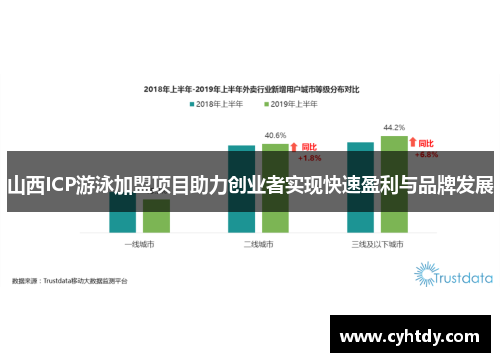 山西ICP游泳加盟项目助力创业者实现快速盈利与品牌发展